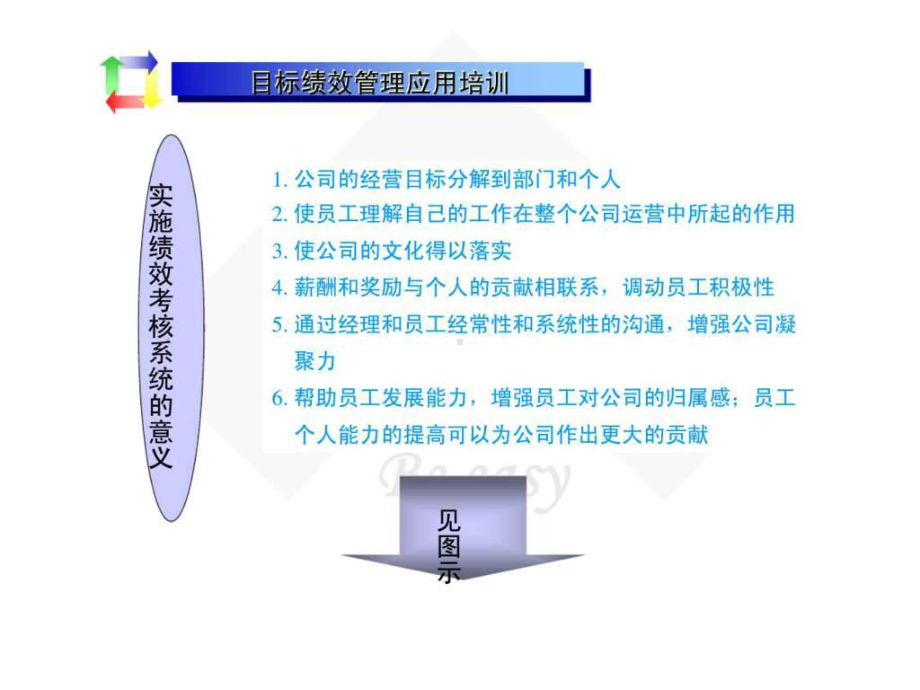 o目标绩效管理教材课件.ppt_第3页