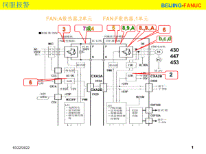 FANUC-很好用的伺服报警维修课件.ppt