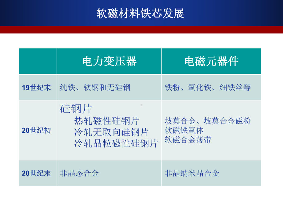 K非晶纳米晶材料与应用课件.ppt_第3页