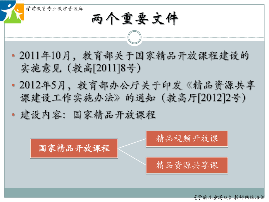 《学前儿童游戏》资源共享课建设课件.ppt_第3页