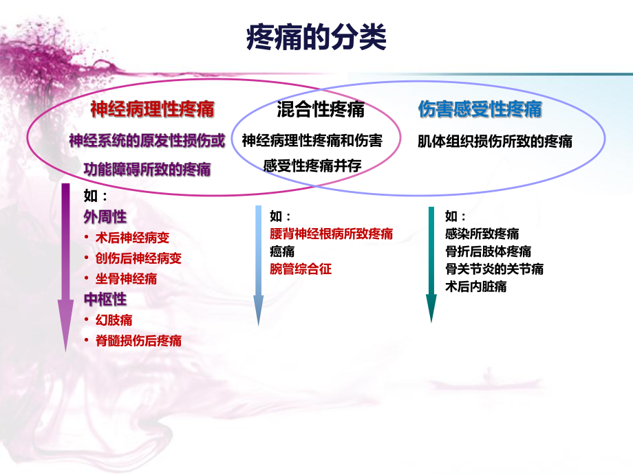 神经妥乐平治疗腰椎间盘突出症的临床观察新版课件.pptx_第1页