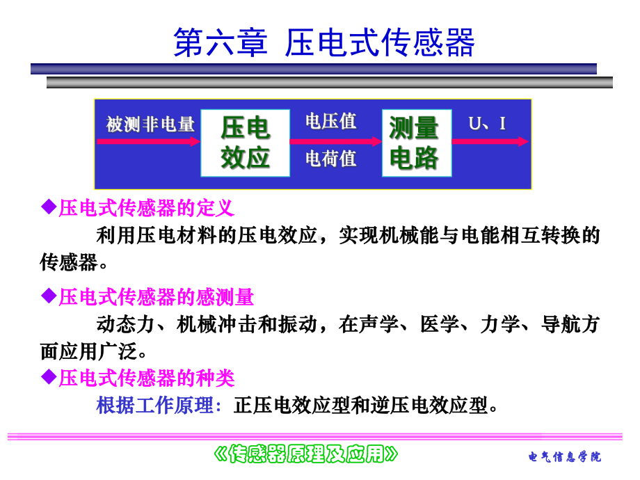 6章压电式传感器教材课件.ppt_第1页