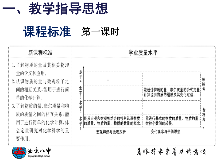 (新教材)物质的量人教版1课件.ppt_第3页