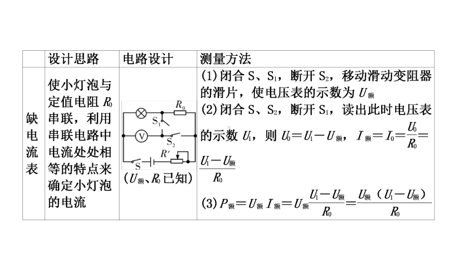 2021届新中考物理冲刺复习备考-特殊方法测电功率课件.pptx_第2页