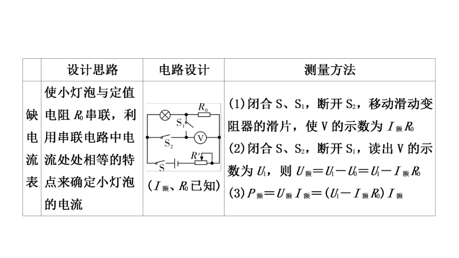 2021届新中考物理冲刺复习备考-特殊方法测电功率课件.pptx_第3页