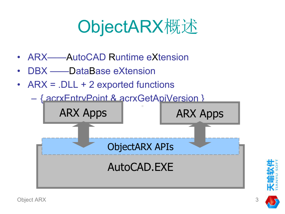 ObjectArx开发培训教程课件.ppt_第3页