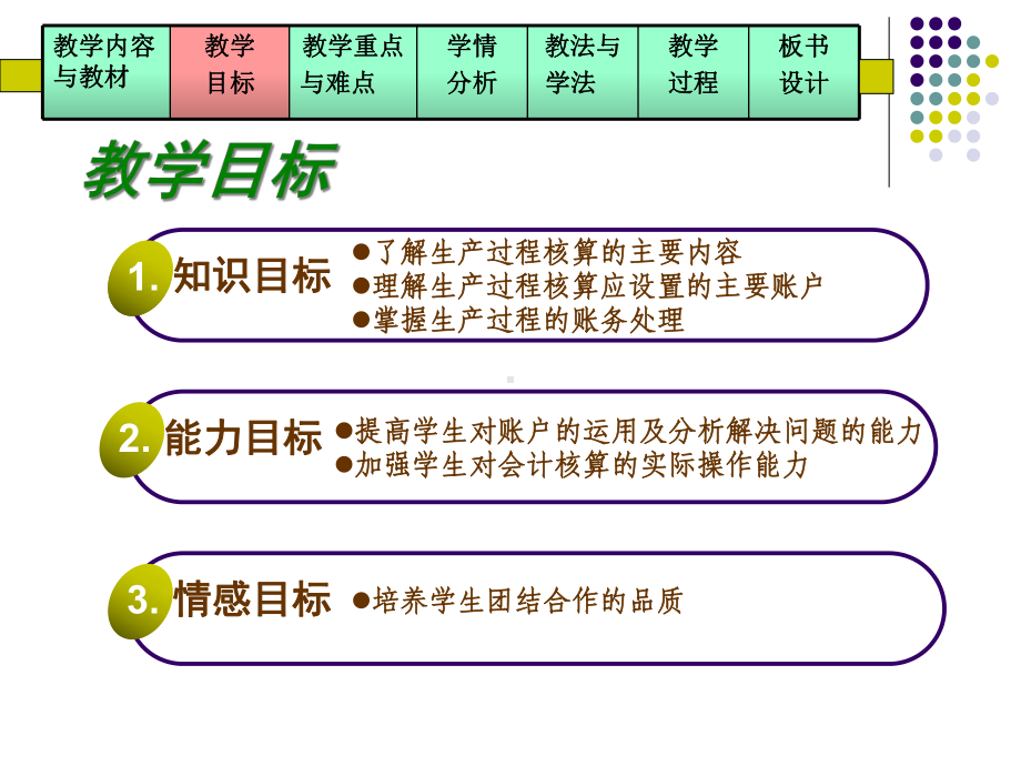 6-3生产过程的核算说课课件.ppt_第3页