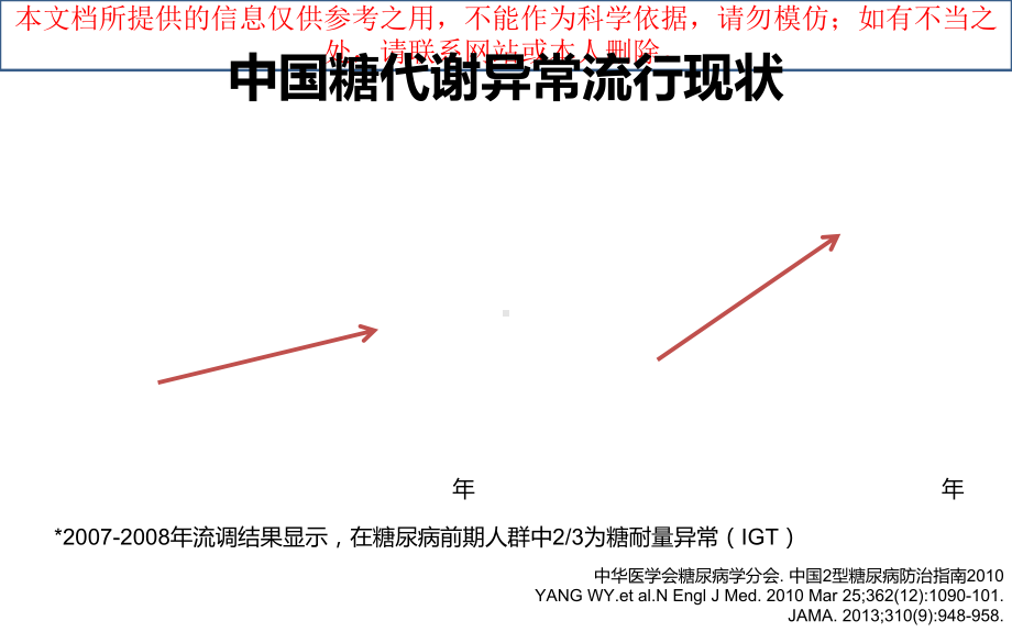 糖代谢异常和心血管疾病临床诊疗和治疗指南讲解培训课件.ppt_第2页