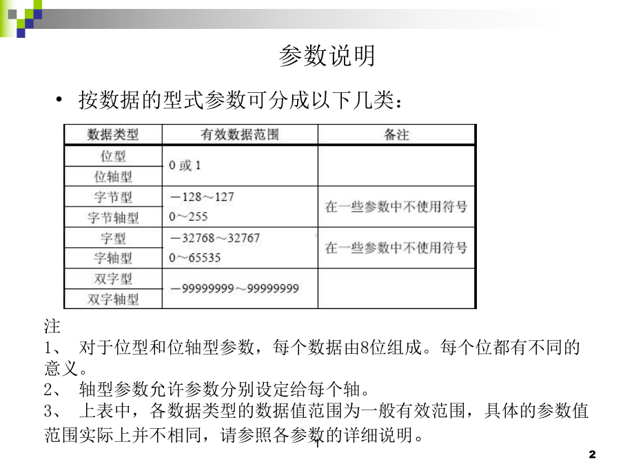 FANUC系统参数分析和调整解析课件.ppt_第2页