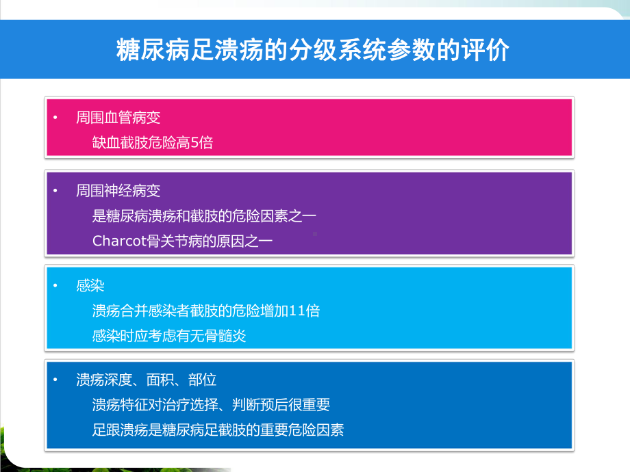 糖尿病足分级溃疡感染的诊断及抗生素选择实用课件.pptx_第3页