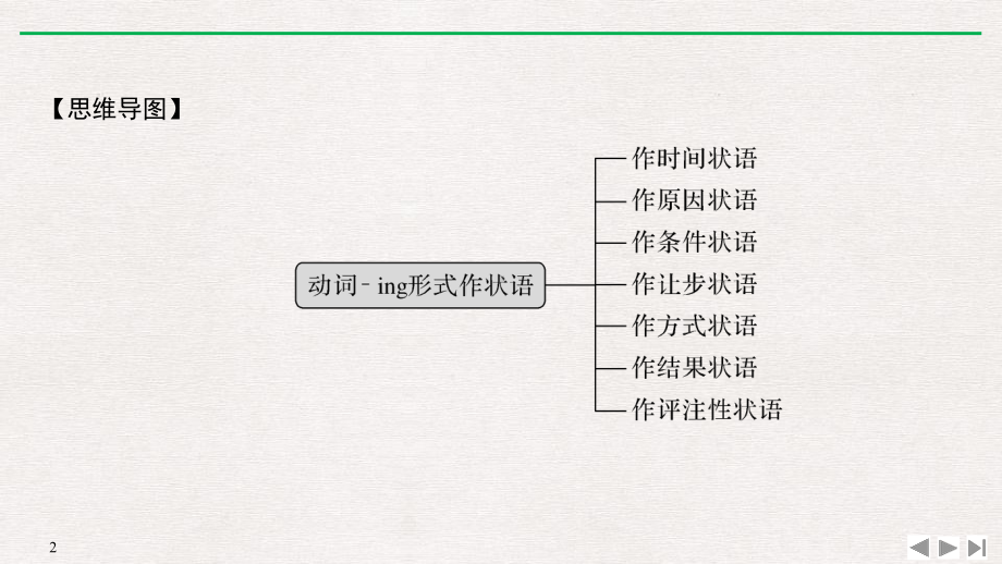 Part-Ⅱ-Using-language-动词-ing形式作状语课件.pptx_第2页