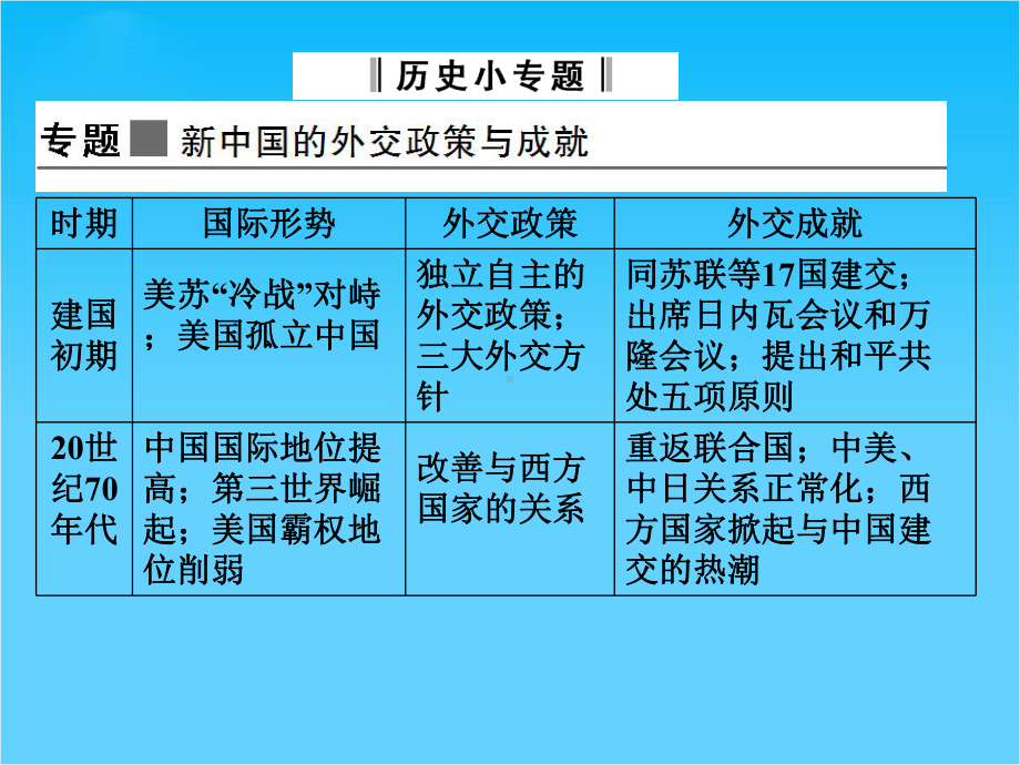 (人教新课标)必修1历史第七单元《现代中国的对外关系》单元整合课件.ppt_第2页