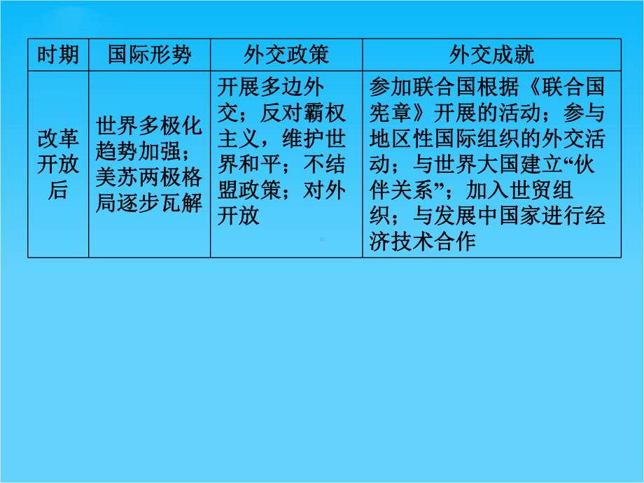 (人教新课标)必修1历史第七单元《现代中国的对外关系》单元整合课件.ppt_第3页