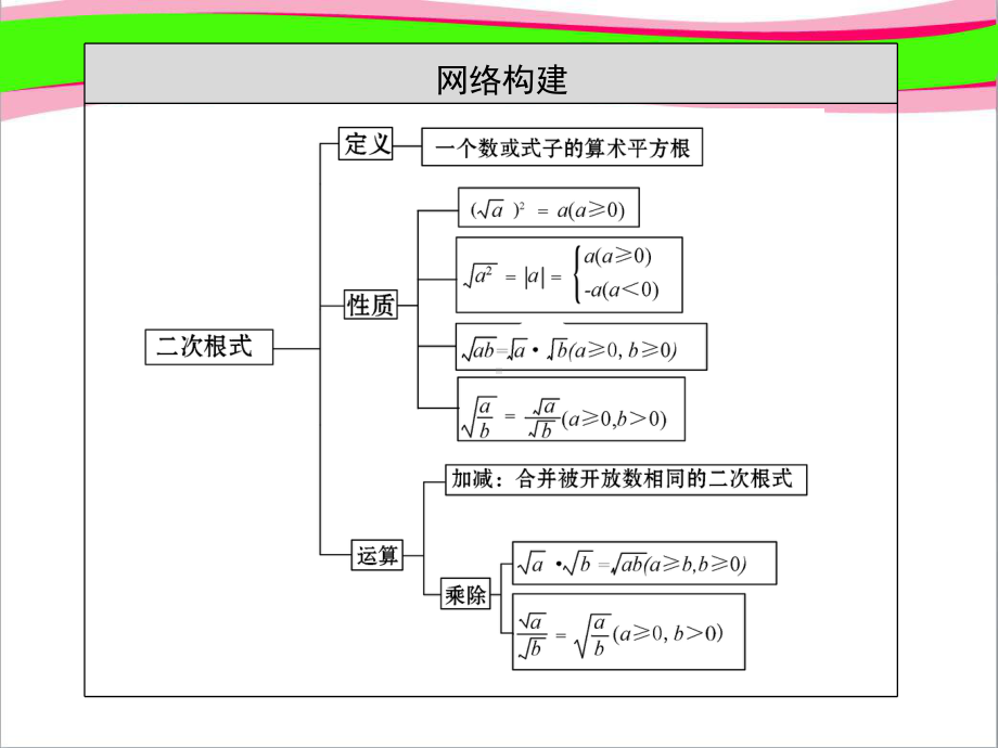 (中考复习)第6讲-二次根式课件.ppt_第3页