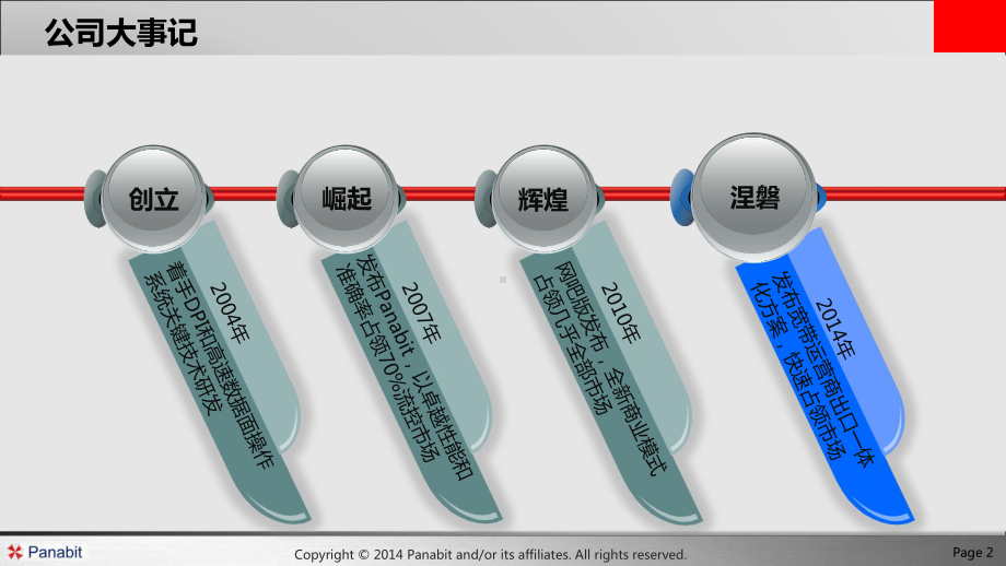 Panabit产品交流(技术演讲)课件.ppt_第2页