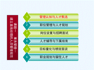 管理者的核心管理技能提升训练(学员版)课件.ppt