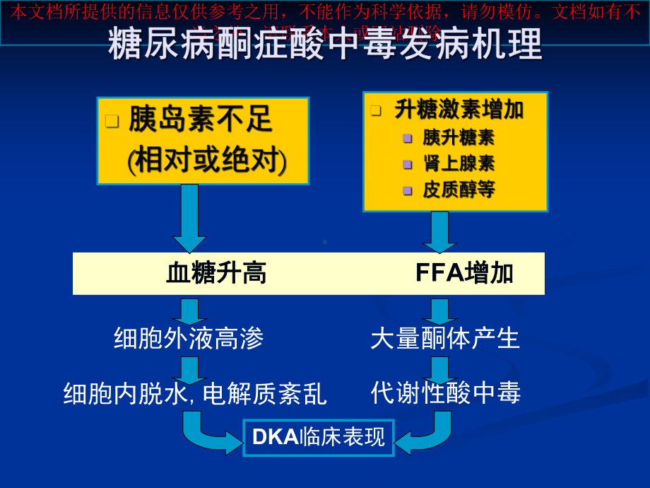 糖尿病酮症酸中毒讲解培训课件.ppt_第3页