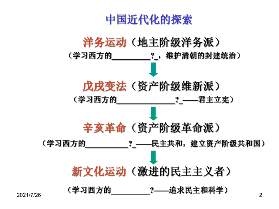 (整理)中国近代化的探索课件.ppt_第2页