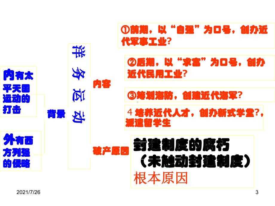 (整理)中国近代化的探索课件.ppt_第3页