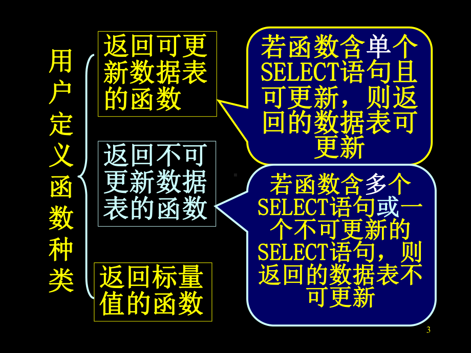 -用户自定义函数课件.ppt_第3页