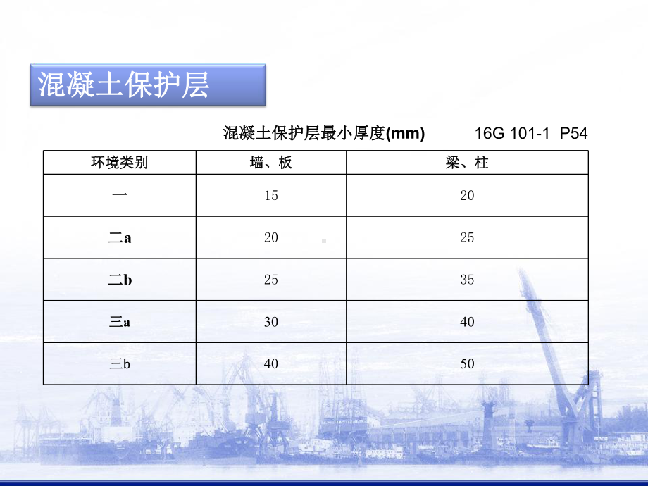 16G系列钢筋平法工程详解课件.ppt_第3页