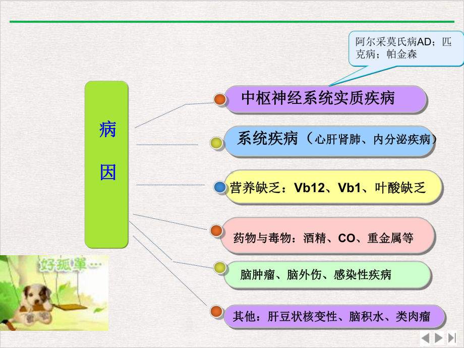 社区老人常见精神病症痴呆实用版课件.pptx_第2页