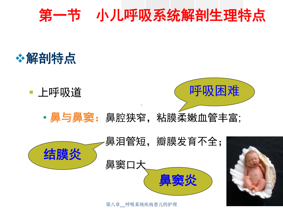 第八章--呼吸系统疾病患儿的护理课件.ppt_第2页