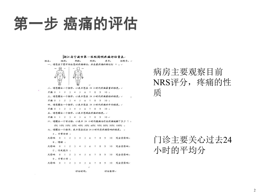 癌痛的临床处理教学课件.ppt_第2页