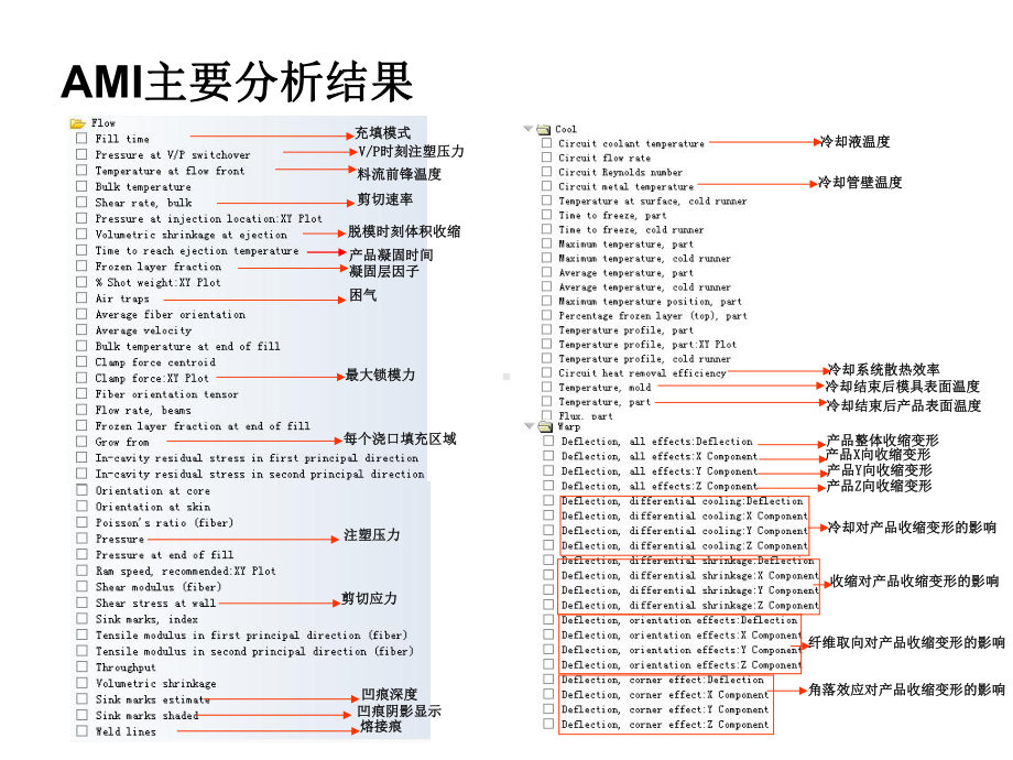 Moldflow分析结果判定解析课件.ppt_第2页