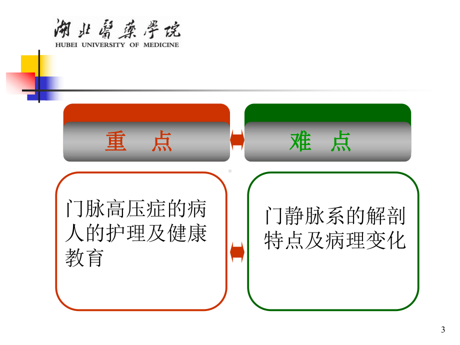 第三十三章-门静脉高压症病人的护理课件.ppt_第3页