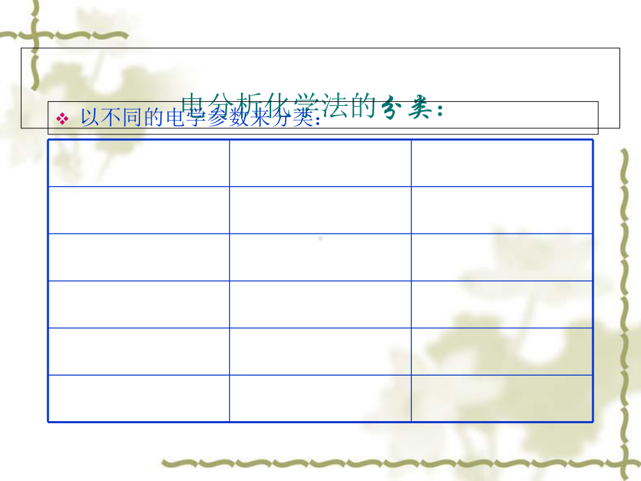 IAE02离子选择性电极测定饮用水中的氟课件.ppt_第3页