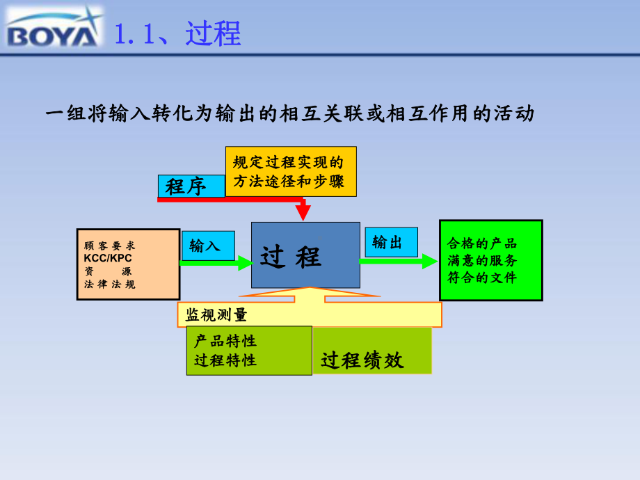 IATF16949过程方法培训课件.ppt_第2页