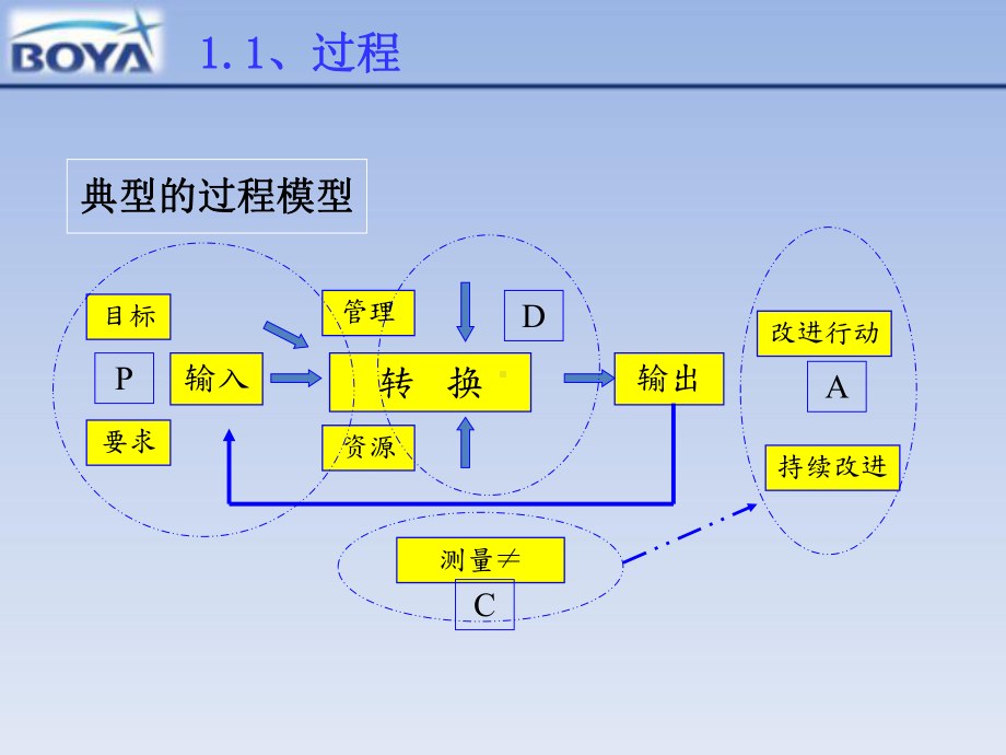 IATF16949过程方法培训课件.ppt_第3页