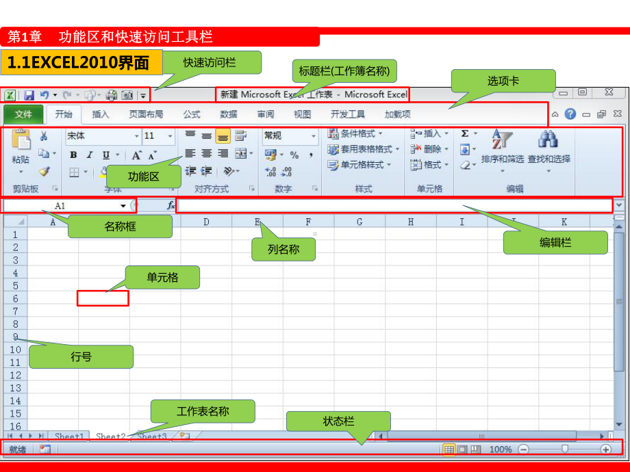 EXCEL在企业管理中的实战应用课件.ppt_第3页