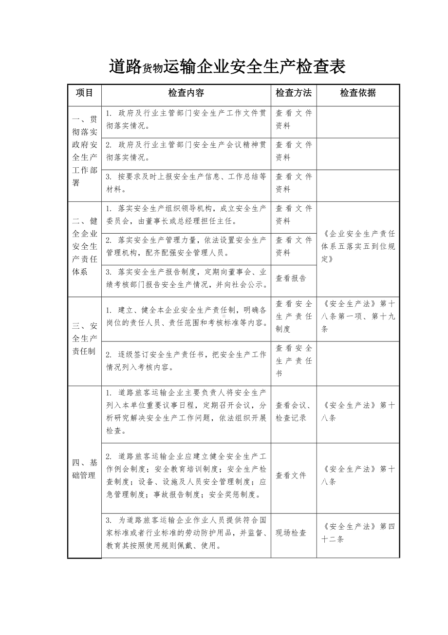 道路货物运输企业安全生产检查表参考模板范本.docx_第1页