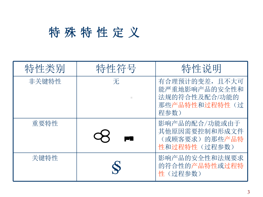 FMEA潜在失效模式及后果分析解析课件.ppt_第3页