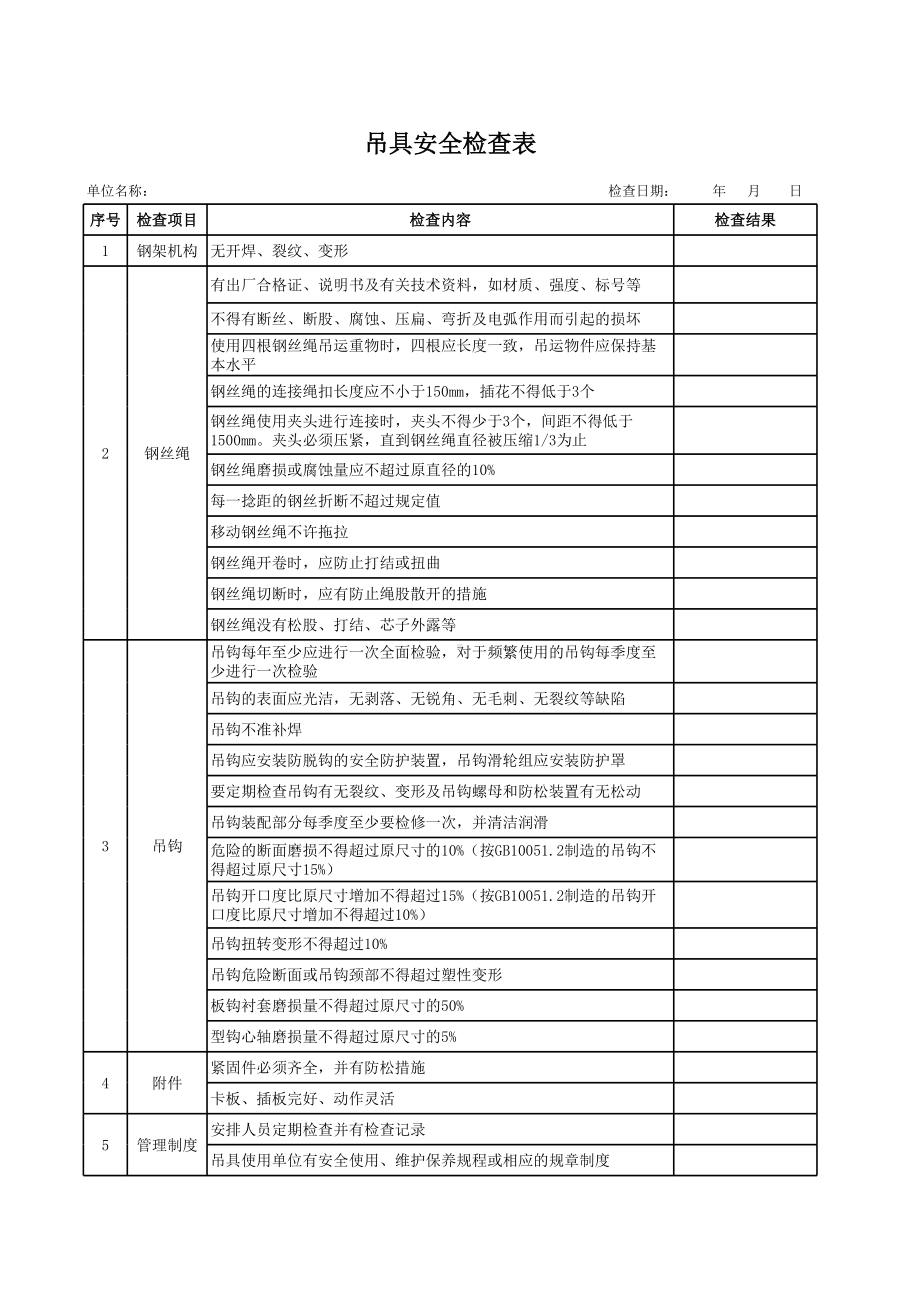 吊具安全检查表参考模板范本.xls_第1页