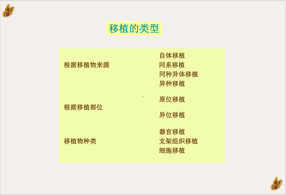 移植免疫及免疫学检测实用课件.ppt_第3页