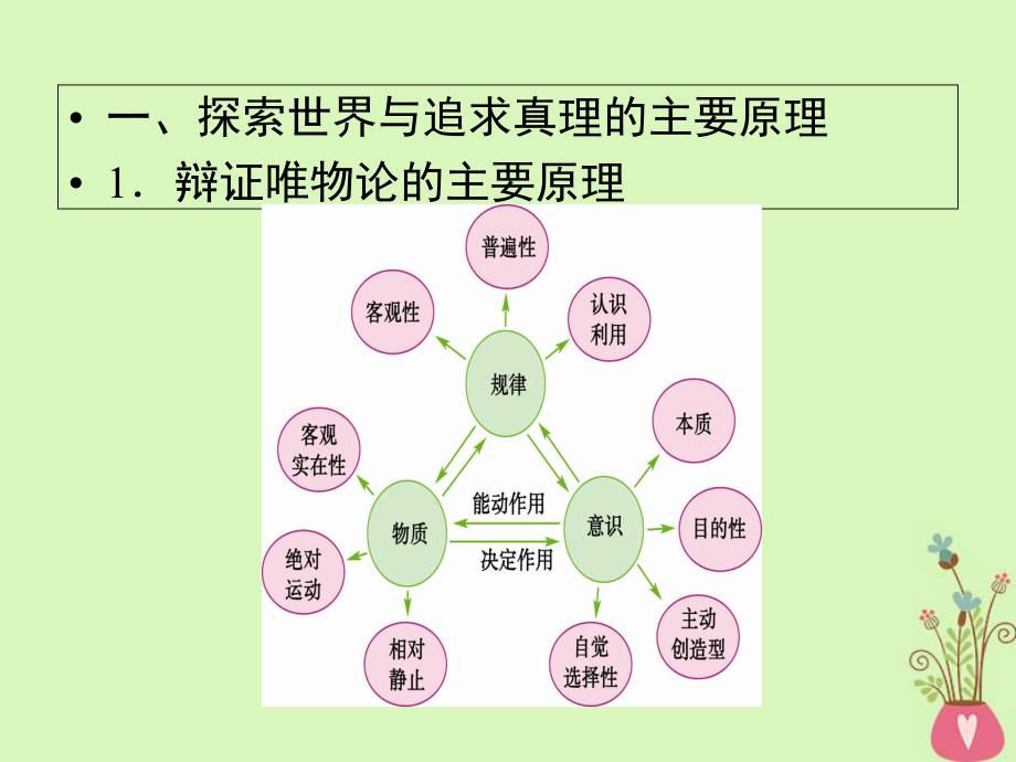 19届高考政治一轮复习生活与哲学模块综合提升课件4.ppt_第2页