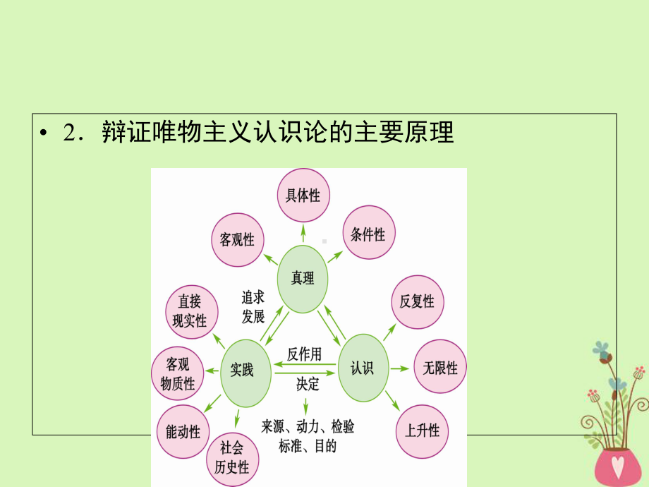 19届高考政治一轮复习生活与哲学模块综合提升课件4.ppt_第3页