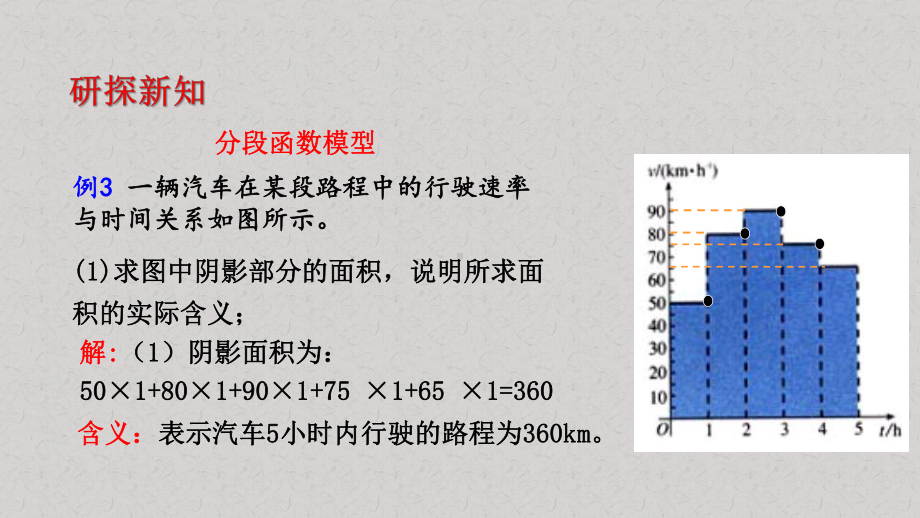 A版高中数学必修1课件《函数模型及其应用实例》(人教).pptx_第2页