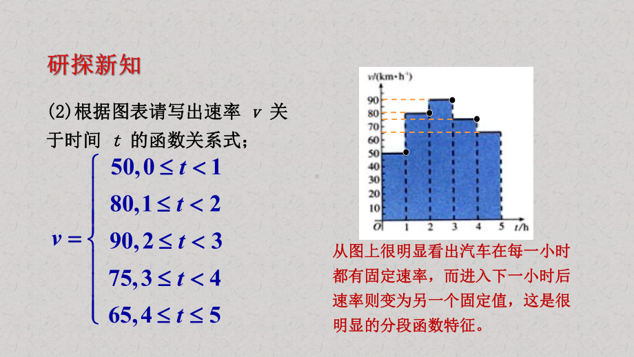 A版高中数学必修1课件《函数模型及其应用实例》(人教).pptx_第3页