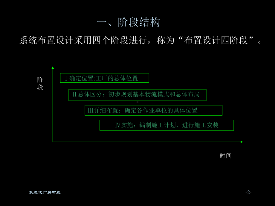 Layout系统性的厂房布局方案课件.ppt_第2页