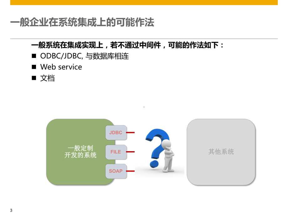 SAP-PI主要功能介绍课件.ppt_第3页