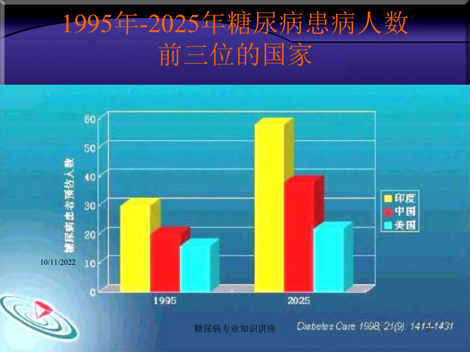 糖尿病专业知识讲座培训课件.ppt_第3页