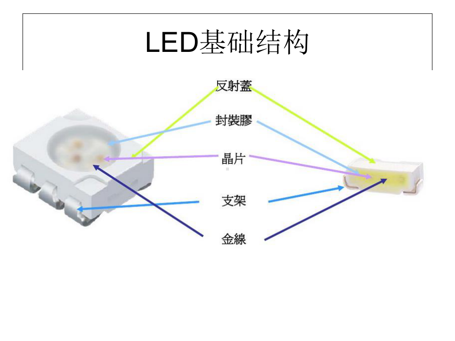 LED固晶焊线基础解析课件.ppt_第3页