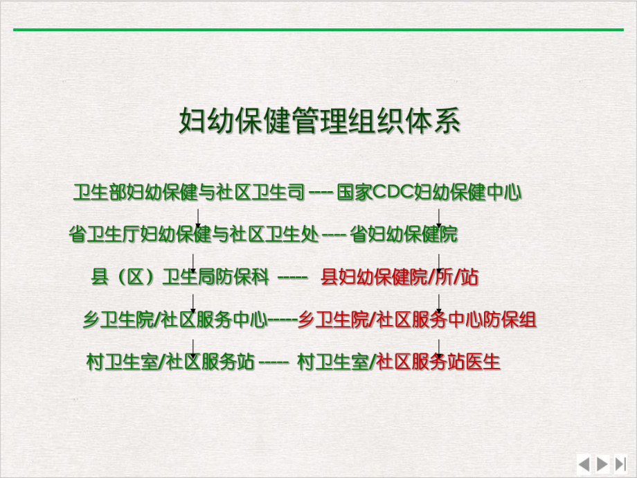 社区儿童保健管理课件.pptx_第3页