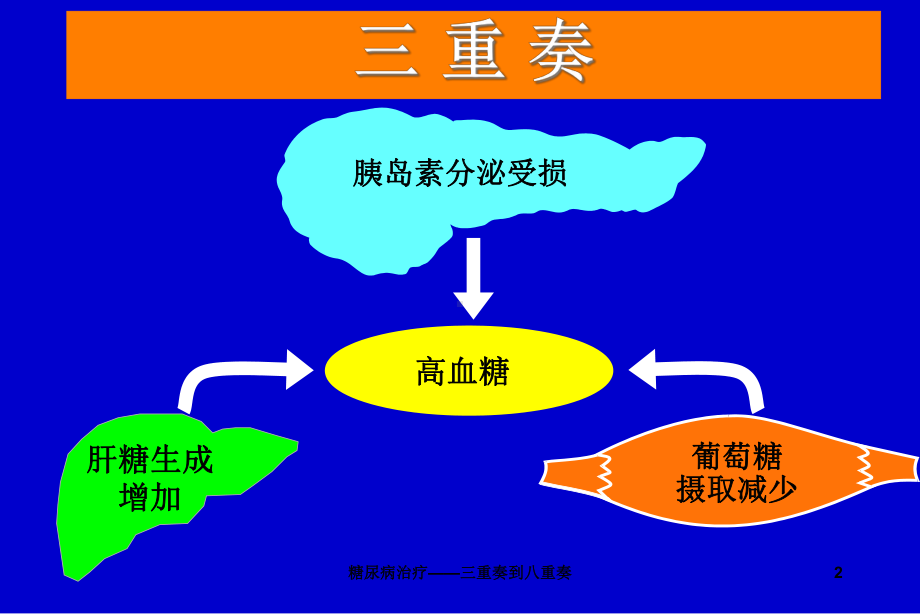 糖尿病治疗-三重奏到八重奏课件.ppt_第2页