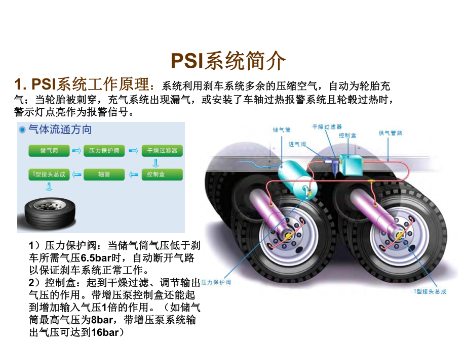 PSI轮胎自动充气系统使用培训教材课件.ppt_第2页