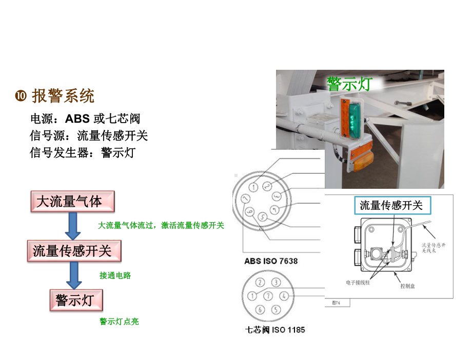 PSI轮胎自动充气系统使用培训教材课件.ppt_第3页